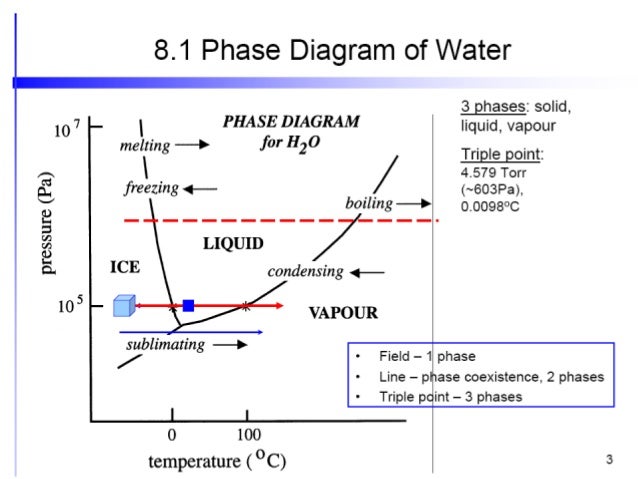 single phase diagram ppt wiring diagram str Single Phase Transformer Diagram phase rule single phase pattern single phase diagram ppt